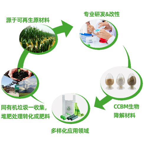 源于自然，回歸自然